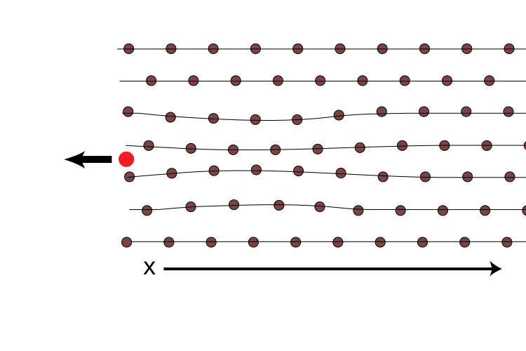 Datei:Deformation-ElWW.svg