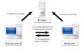 Vorschaubild der Version vom 01:41, 26. Mär. 2008