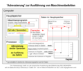 Vorschaubild der Version vom 11:20, 7. Apr. 2013