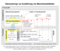 Vorschaubild der Version vom 14:21, 12. Apr. 2013