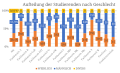 Vorschaubild der Version vom 08:31, 30. Sep. 2020