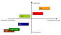 Vorschaubild der Version vom 18:01, 29. Sep. 2011