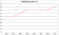 Vorschaubild der Version vom 19:36, 2. Jan. 2015