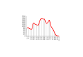 Vorschaubild der Version vom 19:40, 26. Feb. 2012