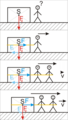 Vorschaubild der Version vom 19:37, 17. Jun. 2005