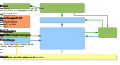 Vorschaubild der Version vom 14:58, 10. Jul. 2005