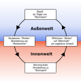 Vorschaubild der Version vom 02:24, 20. Mär. 2010