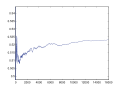 Vorschaubild der Version vom 15:53, 4. Nov. 2011