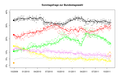 Vorschaubild der Version vom 16:39, 4. Nov. 2011