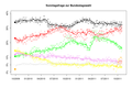 Vorschaubild der Version vom 17:46, 4. Nov. 2011