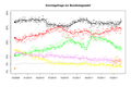 Vorschaubild der Version vom 18:59, 28. Nov. 2011