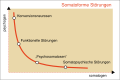 Vorschaubild der Version vom 16:09, 16. Jan. 2012