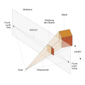 Vorschaubild der Version vom 15:07, 11. Jan. 2013