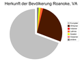 Vorschaubild der Version vom 11:31, 28. Dez. 2004