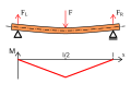 Vorschaubild der Version vom 18:36, 17. Jun. 2013