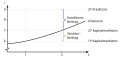 Vorschaubild der Version vom 15:30, 21. Sep. 2007