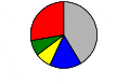 Vorschaubild der Version vom 23:08, 19. Dez. 2009