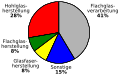 Vorschaubild der Version vom 23:20, 19. Dez. 2009