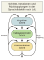 Vorschaubild der Version vom 10:02, 14. Dez. 2007