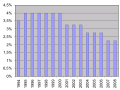 Vorschaubild der Version vom 17:30, 29. Sep. 2011