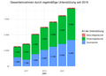 Vorschaubild der Version vom 17:01, 27. Jun. 2023