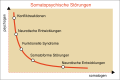 Vorschaubild der Version vom 16:20, 16. Jan. 2012