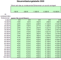 Vorschaubild der Version vom 20:23, 30. Mai 2005