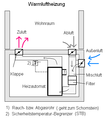 Vorschaubild der Version vom 15:15, 19. Mai 2006