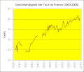 Vorschaubild der Version vom 14:10, 29. Jul. 2008