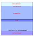 Vorschaubild der Version vom 19:27, 14. Dez. 2013