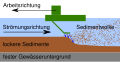 Vorschaubild der Version vom 14:03, 24. Apr. 2012