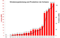 Vorschaubild der Version vom 20:24, 14. Jul. 2015