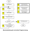 Vorschaubild der Version vom 18:48, 23. Okt. 2005