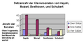 Vorschaubild der Version vom 10:24, 27. Aug. 2007