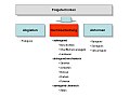 Vorschaubild für Nachbehandlung bei additiven Fertigungsverfahren