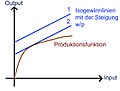 Vorschaubild der Version vom 13:29, 13. Sep. 2012