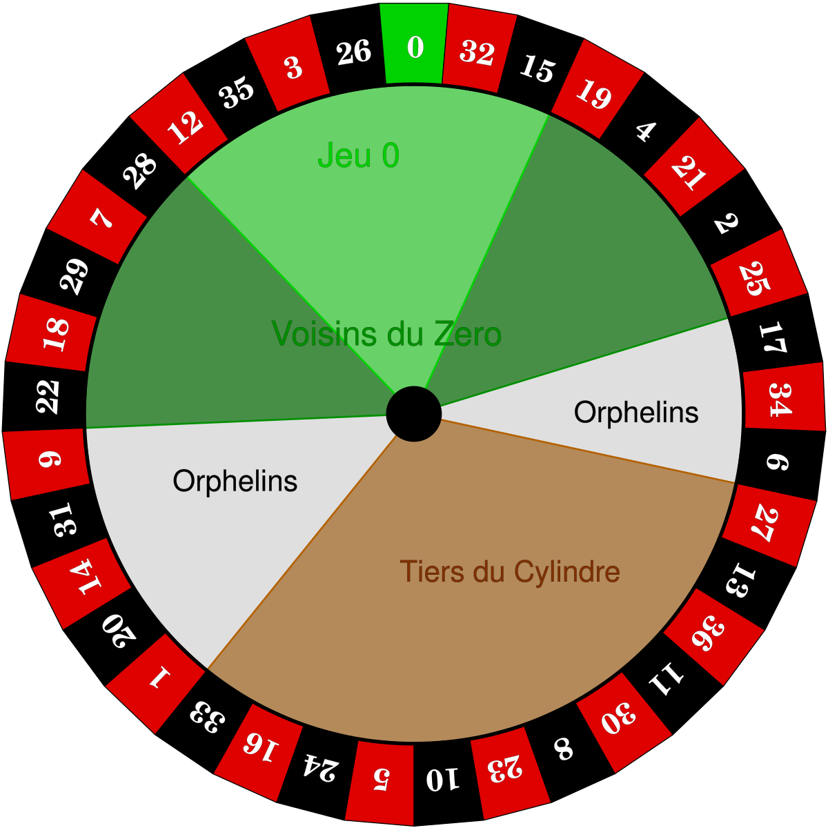 European roulette wheel image