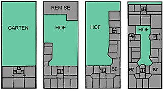 Entwicklung der Bebauung eines Grundstücks zur Mietskaserne (BZ = Berliner Zimmer)