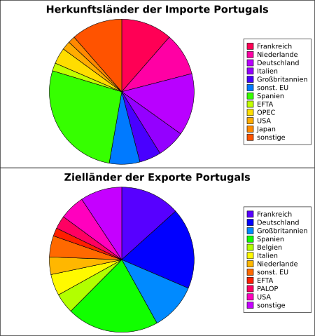 ExIm Portugal.svg