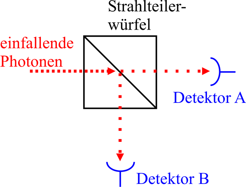 Datei:Strahlteiler qm.png