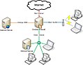 Datei:Endian Network Topology.jpg