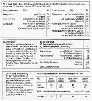 Telegramm: HintergrundÜbermittlung, Telegrammdienst nach Staaten, Andere Bedeutungen in Spezialfeldern