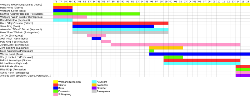 Datei:BAP Historie 08.svg