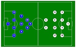 Line up Bayern against Dolny Śląsk