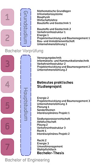 Infrastrukturmanagement