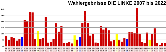 Die Linke – Wikipedia