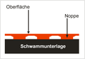 Vorschaubild der Version vom 11:41, 2. Mär. 2005