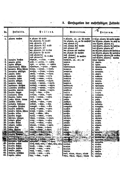 Datei:Iwan Pawlowsky---Conjugationstabellen.pdf