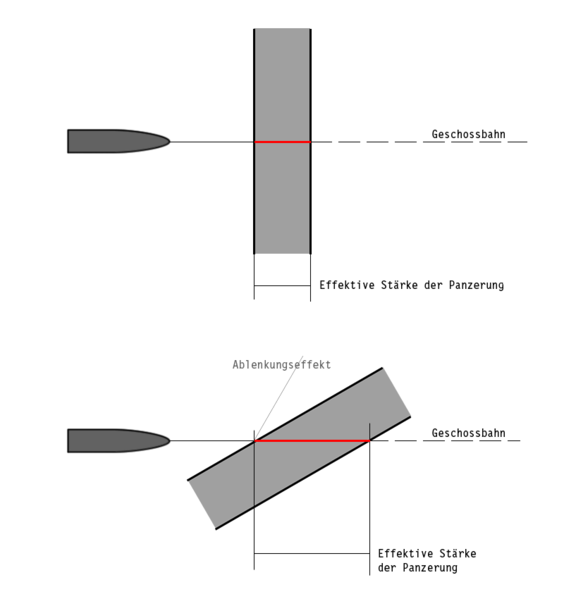 Datei:Panzerung neigung.png