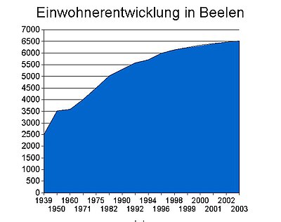 Beelen: Geographie, Geschichte, Politik